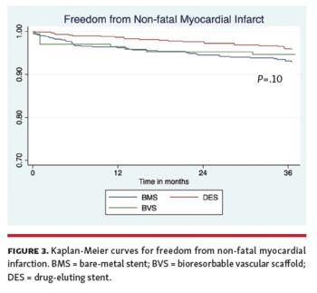 Kaplan-Meier curves for overall survival.
