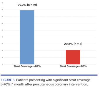 Patients presenting with significant strut coverage (>70%) 1 month after percutaneous coronary intervention.