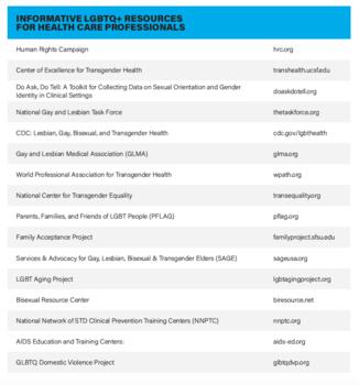 Informative Resources for Health Care Professionals