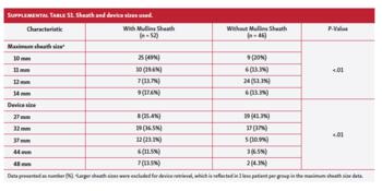 Supplemental Table S1. Sheath and device sizes used.