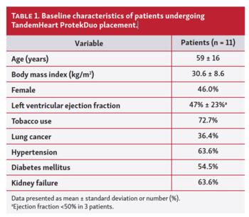 Table 1. Baseline characteristics of patients undergoing TandemHeart ProtekDuo placement.