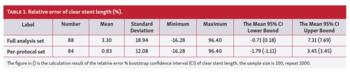 Table 1. Relative error of clear stent length (%).