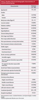 Table 1. Baseline clinical and demographic characteristics of overall treatment group.