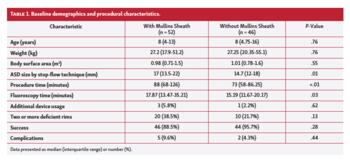 Table 1. Baseline demographics and procedural characteristics.