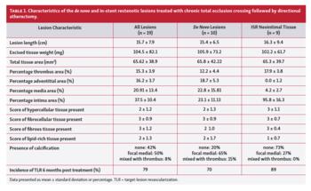 Characteristics of the de novo and in-stent restenotic lesions treated with chronic total occlusion crossing followed by directional atherectomy.