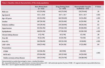 Baseline clinical characteristics of the study population.