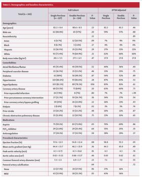Table 1. Demographics and baseline characteristics.