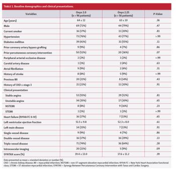 Baseline demographics and clinical presentations.