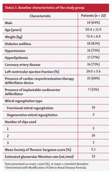 Baseline characteristics of the study group