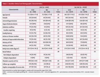 Baseline clinical and demographic characteristics.
