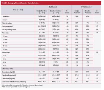 Table 1. Demographics and baseline characteristics.