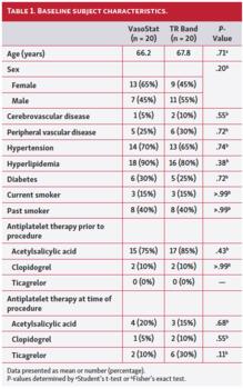 Table 1. Baseline subject characteristics.
