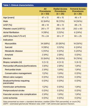 Table 1. Clinical characteristics.