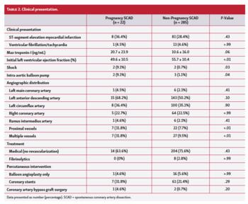 Clinical presentation.