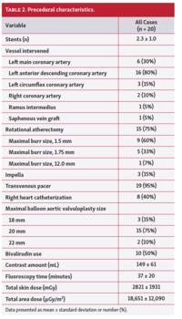 Procedural characteristics.