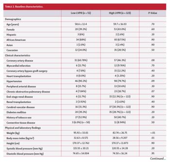 Baseline characteristics