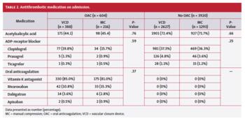 Antithrombotic medication on admission.