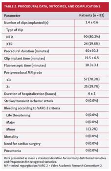 Table 2. Procedural data, outcomes, and complications.