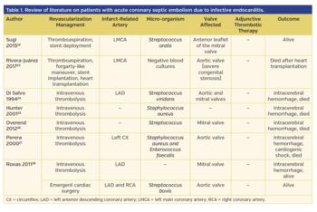 Table 1. Review of literature on patients with acute coronary septic embolism due to infective endocarditis.
