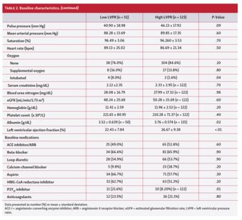 Baseline characteristics