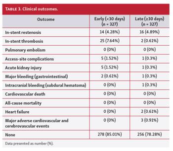 Clinical outcomes.