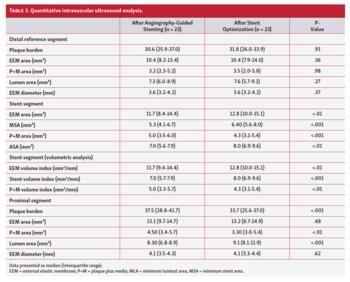 Quantitative intravascular ultrasound analysis.