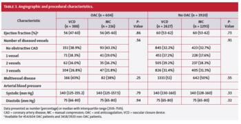 Angiographic and procedural characteristics.