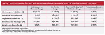 Clinical management of patients with newly diagnosed moderate to severe CAD at the time of percutaneous ASD closure.