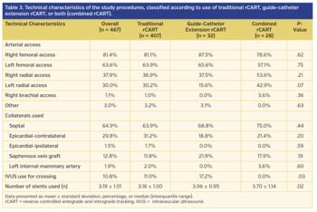Table 3. Technical characteristics of the study procedures, classified according to use of traditional rCART, guide-catheter extension rCART, or both (combined rCART).