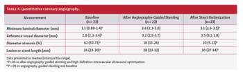 Quantitative coronary angiography.