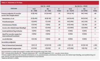 Outcomes at 30 days.